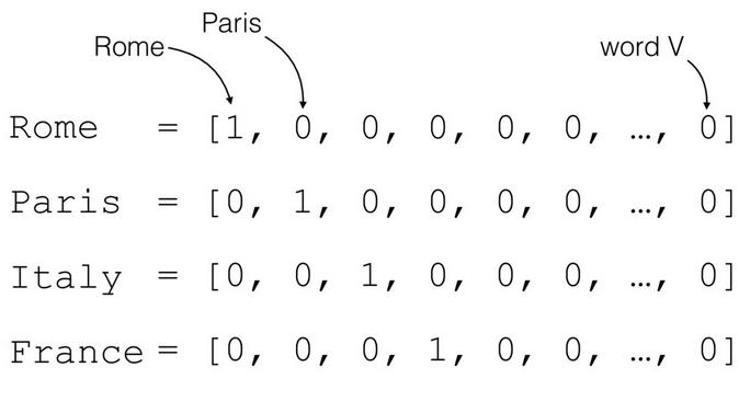 One-hot vectors