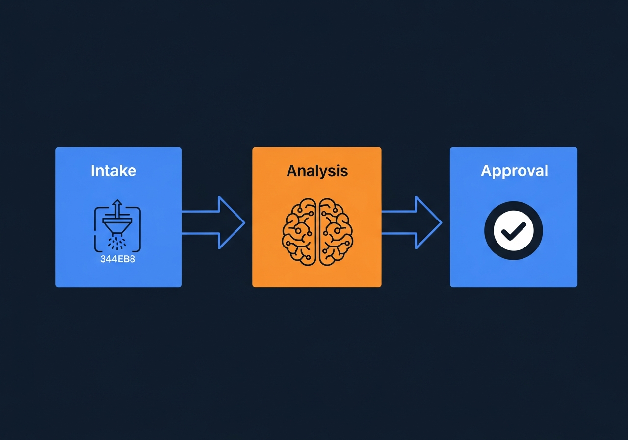 Content moderation pipeline architecture with automated classification stages