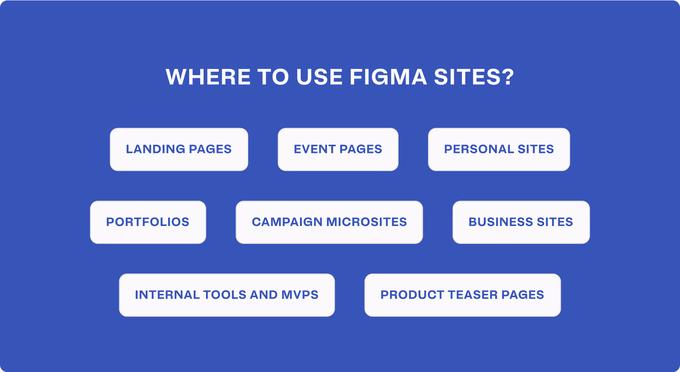 Where to use Figma Sites