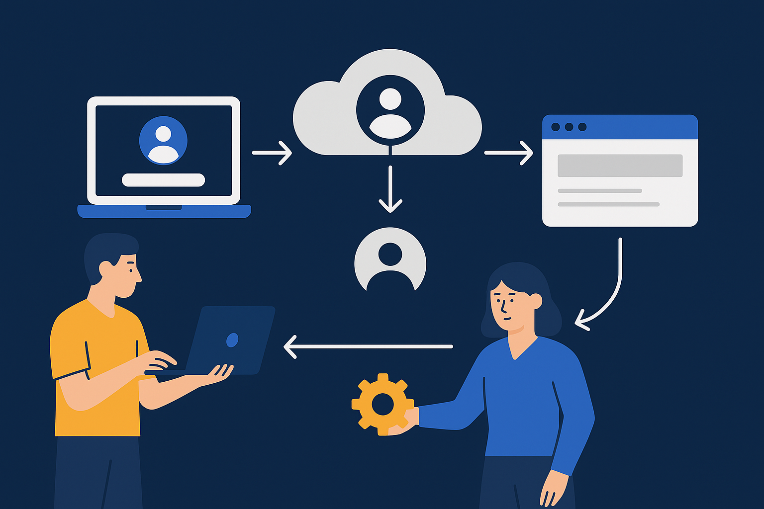 Enterprise identity process illustration