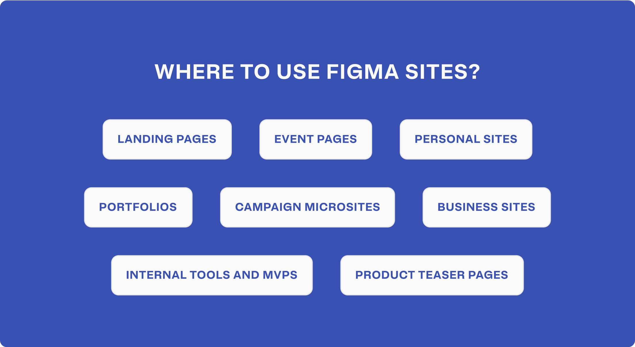 Where to use Figma Sites