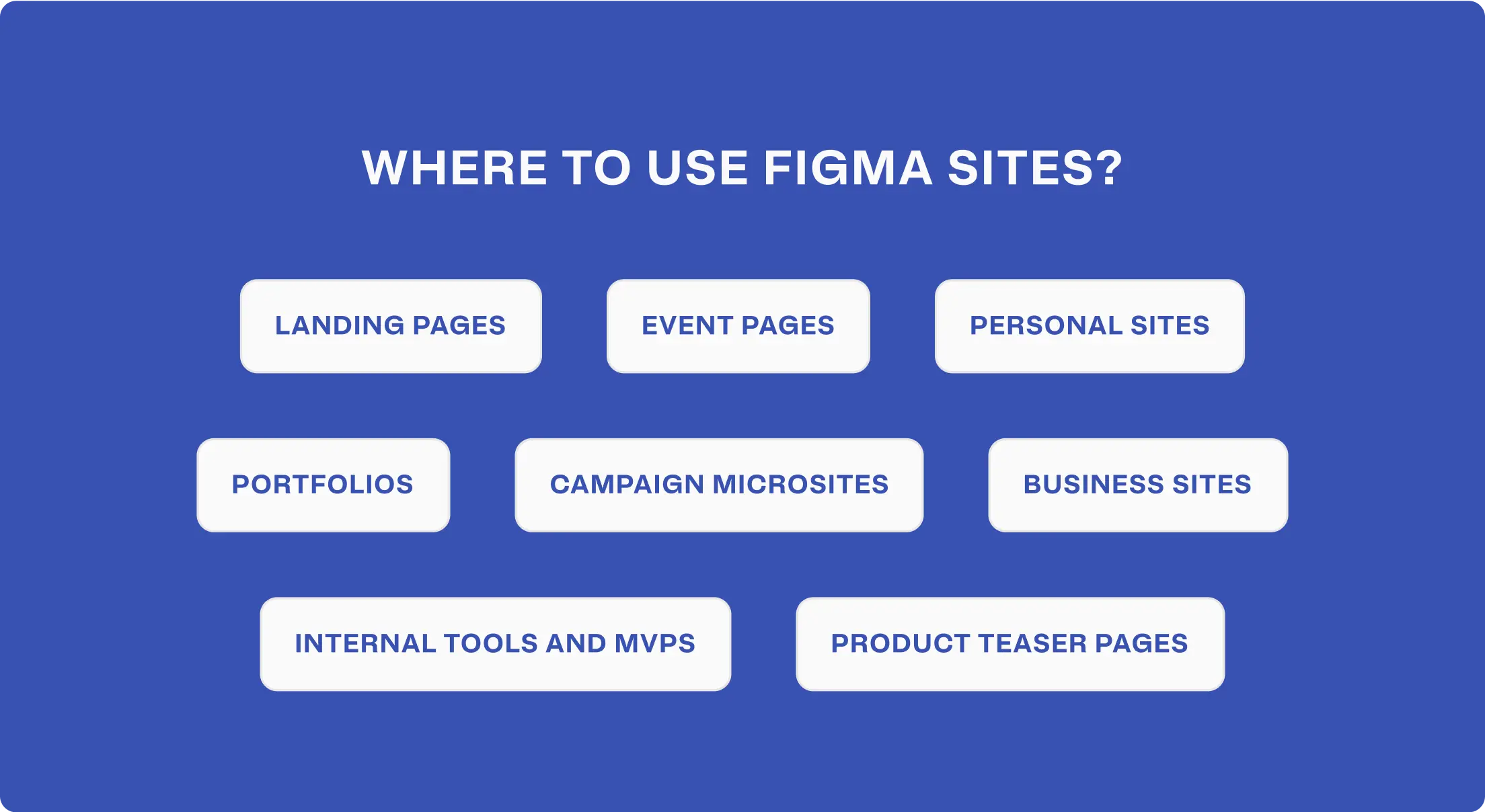 Where to use Figma Sites